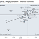 Image for article titled Wealthy countries are creating more jobs by creating worse jobs